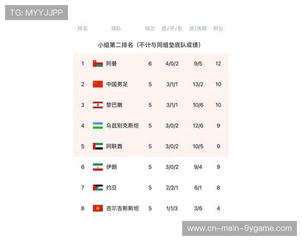 国足技战术数据采集与分析，国足技战术数据采集与分析报告
